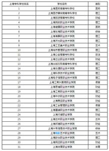 重庆大专院校有哪些,最新2021（历届）重庆大专院校排名及录取分数线