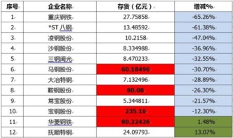 关于中国上市公司的年报