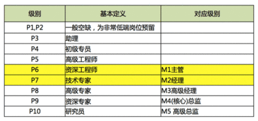 东莞美维电路工资待遇如何？