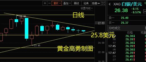 关于白银TD的操作