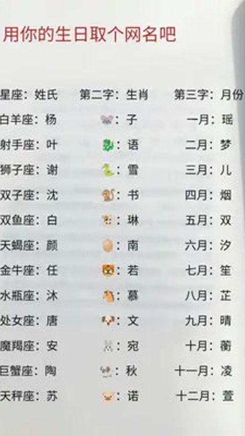 我想知道你叫什么 女生 00后 网名 