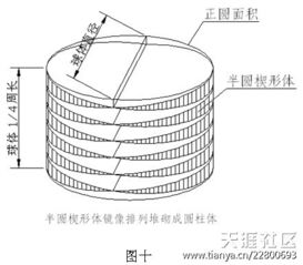 球体面积公式推导图解 搜狗图片搜索