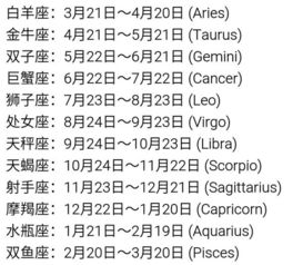 95年 4 12农历生日兑换成新历是几月几号 是什么星座 