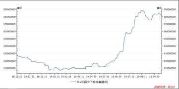 黄金ETF减仓，白银ETF反而加仓42吨？