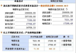 融资利息怎么算？我融资买了4万的股票每天需付出利息是多少？