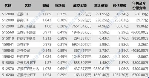 证券公司是指任何银行把