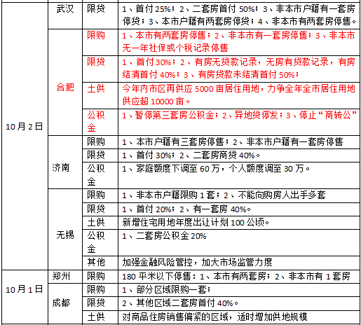 刚需族机会来了 这些城市房价要跌 福州榜上有名 