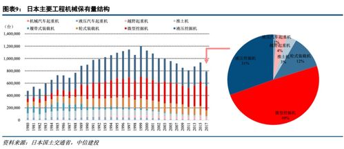 工程机械行业深度 成长性大过周期性 估值进入上行阶段