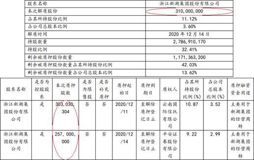 新湖中宝是不是要分红啊？我9.29买的是高抛还是持仓呢？