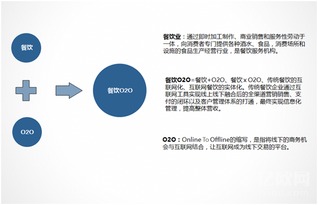 餐饮外卖商业模式毕业论文