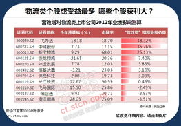 北京营改增试点方案受益股有哪些 北京营改增试点方案相关股票一览