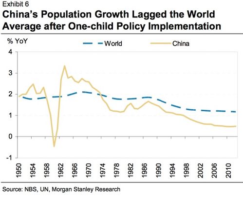 中国未来人口数量的趋势分析 