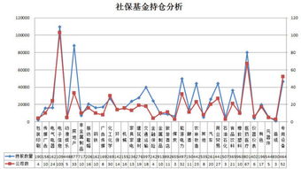 股灾对基金影响大吗