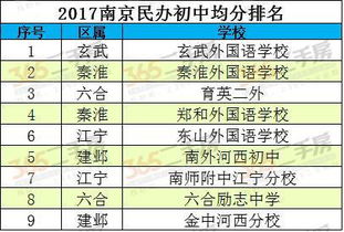 全了 2017年南京各大初中中考成绩排名再刷新 