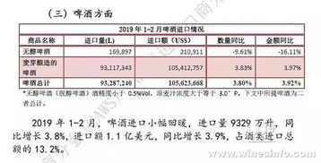 2019年1 2月进口葡萄酒量价齐跌