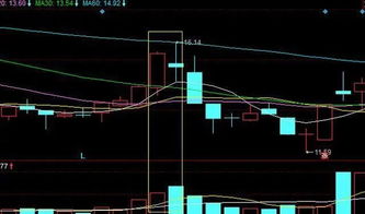 股票方面的问题：我卖出股票时，要价比当时最高的买价低时，按我的要价还是按当时的最高买价成交？