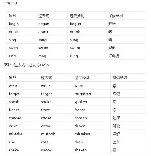学习干货 小学英语不规则动词大汇总,易于识记,建议收藏