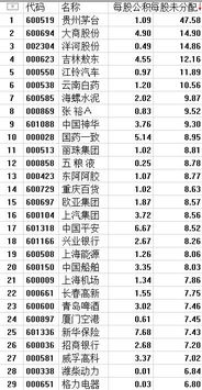 净资产哪里可以看