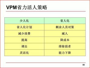 PPT 现场改善工具与案例 