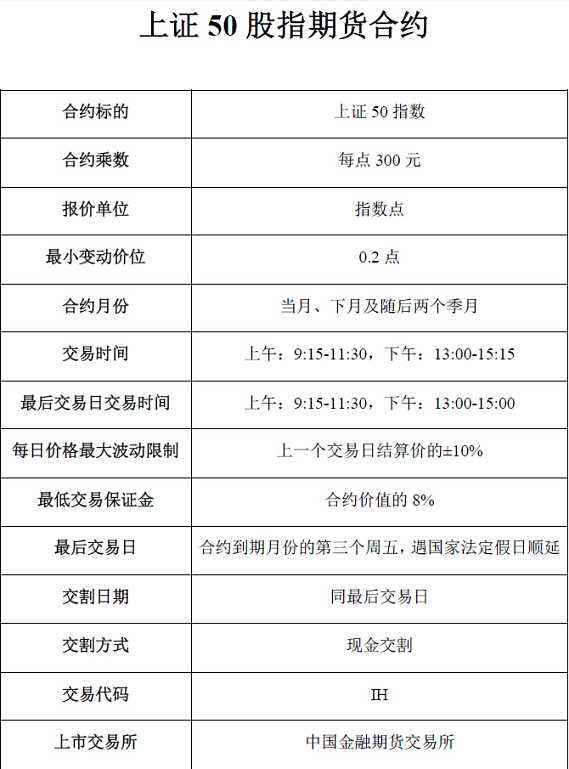 股指期货交易中，所需的交易费用，比如说是2%%，是按保证金的金额收取呢？还是按合约的全价收取？