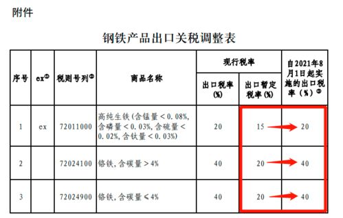 钢材出口退税调整方案上报 或取消含硼钢出口退税利好钢铁板块吗