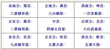 2014年办公室风水摆设