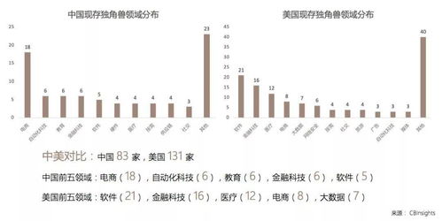 我的项目比较早期，适合找真格基金吗？