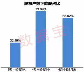 股份公司需要把旧股东股份让出让新股东加入，旧股东应该按什么比例