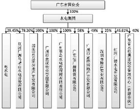 广东水电二局股份有限公司要约收购报告书摘要 