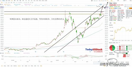 美股或迎来科技板块下行阶段