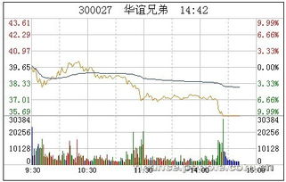 文化传媒板块10月份井喷，请问这个板块还会在涨吗？如果有的话大家看好哪些股票会涨？