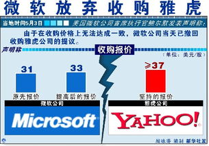 软件公司想找个上市公司收购，应该准备哪些资料?具体点最好！