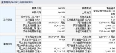 新股联泰环保什么时候认购