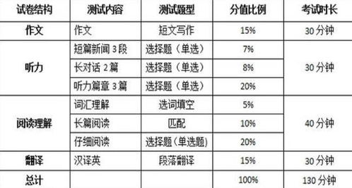 六级分数分布明细及格 六级成绩怎么查询