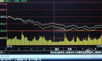 能不能在网上实时关注大盘走势图动态，怎么看啊?