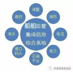 海事船舶管理监控方案