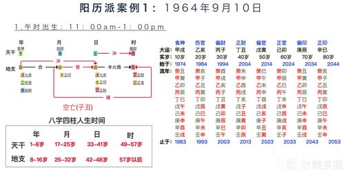 马云八字分析 也许是全网最全的吧 上篇