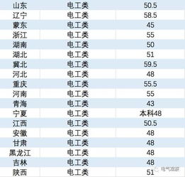 国家电网一二三批有什么区别吗？