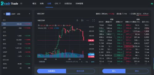 雷达币最新交易价格、radar dappradar 交易量