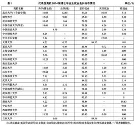 文科类要崛起 调查显示 博士仍稀缺,文科博士就业普遍高于工科类