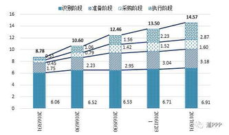 全国入库PPP项目近15万亿,新疆强势崛起项目净增第一