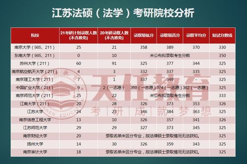 江苏省14所法律硕士招生院校录取最低分统计,赶紧收藏