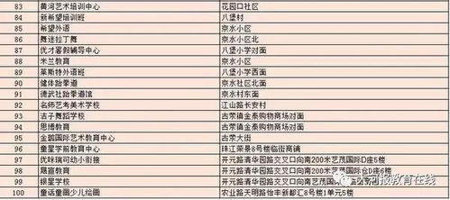 权威发布 郑州市校外培训机构 黑名单 第一批 来了 