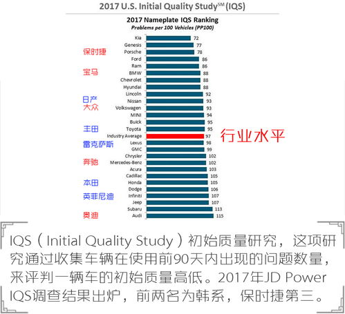 日系 德系质量谁更好 中外消费者答案不尽相同