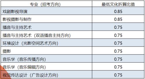 折算比例是什么意思