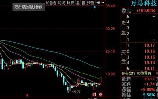 从技术面分析美的集团股票走向