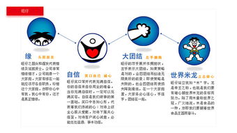 20个品牌形象分析与研究