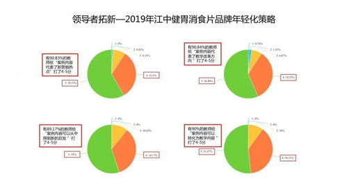 以案例之名,聚实战之效,四场独家实战金课完美 云收官 广告人学院