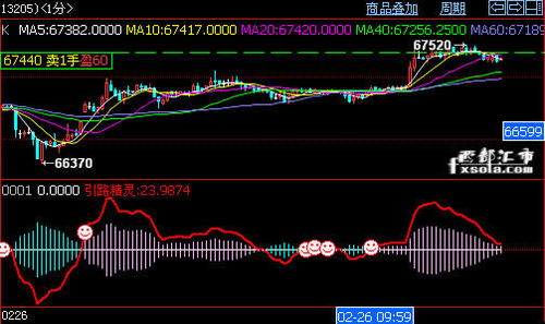 指标M1：EMA(CLOSE，3)；是什么意思