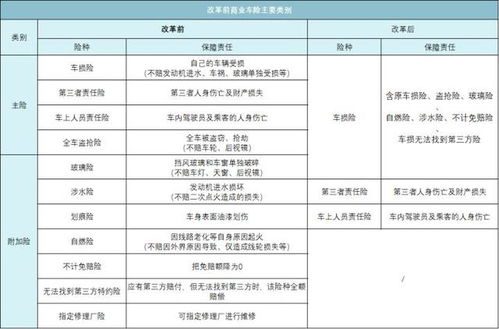 重磅 9月19日起,车险大降价 保障更优秀